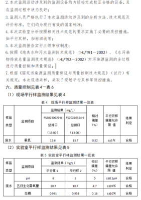 沙洋縣人民政府聚勢賦能促發(fā)展 環(huán)境優(yōu)化顯擔(dān)當(dāng)——以麗康源化工廢氣監(jiān)督性監(jiān)測為例